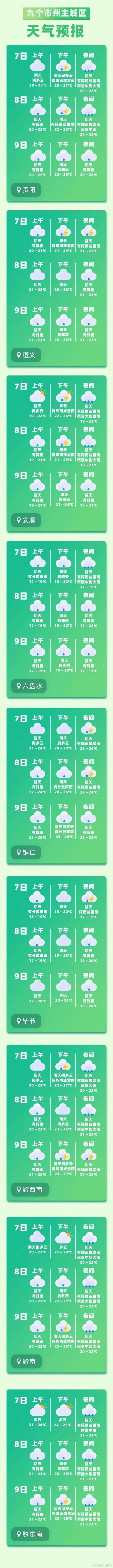 全国天气预报图 - 全国天气预报图-第6张图片-微云百科 全国天气预报图 - 全国天气预报图-第6张图片-微云百科