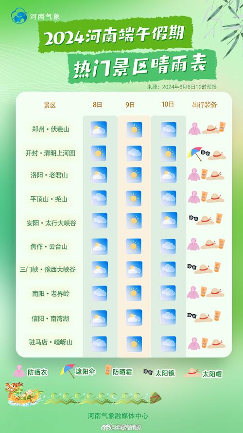 端午节天气，端午节天气云图-第3张图片-微云百科