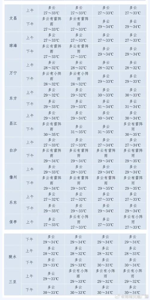 端午节天气，端午节天气云图-第4张图片-微云百科