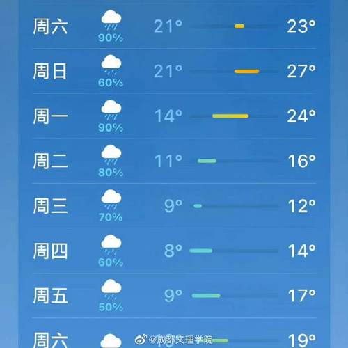 端午节天气，端午节天气云图-第6张图片-微云百科