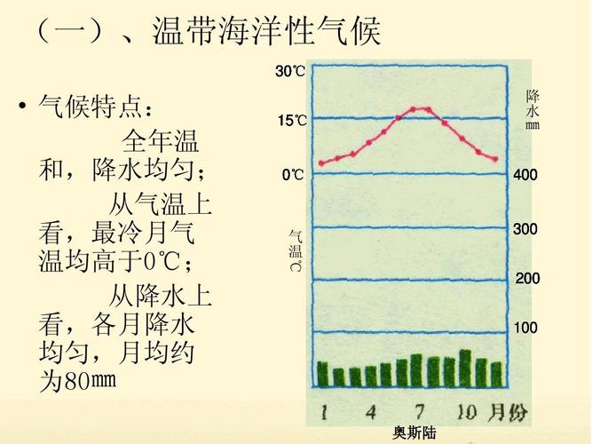 不来梅天气,不来梅天气预报15天-第2张图片-微云百科 不来梅天气,不来梅天气预报15天-第2张图片-微云百科