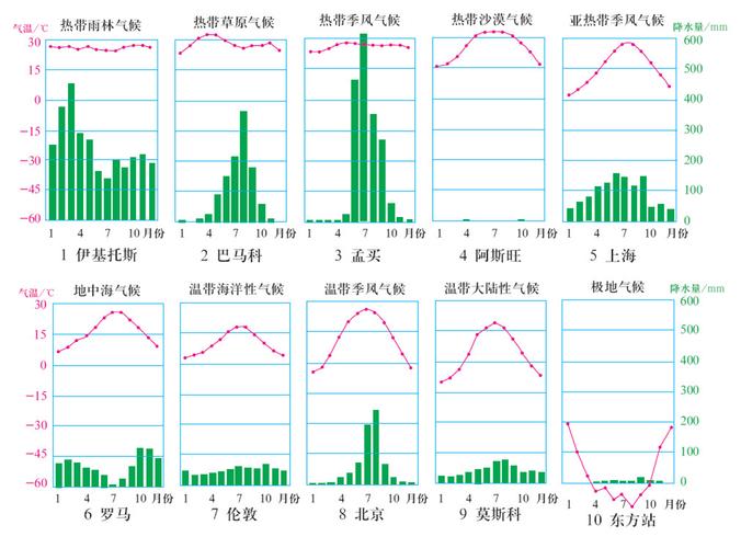 不来梅天气,不来梅天气预报15天-第7张图片-微云百科 不来梅天气,不来梅天气预报15天-第7张图片-微云百科