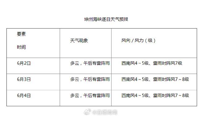 海南天气预报10天 - 海南天气预报10天准确 一个月-第3张图片-微云百科 海南天气预报10天 - 海南天气预报10天准确 一个月-第3张图片-微云百科