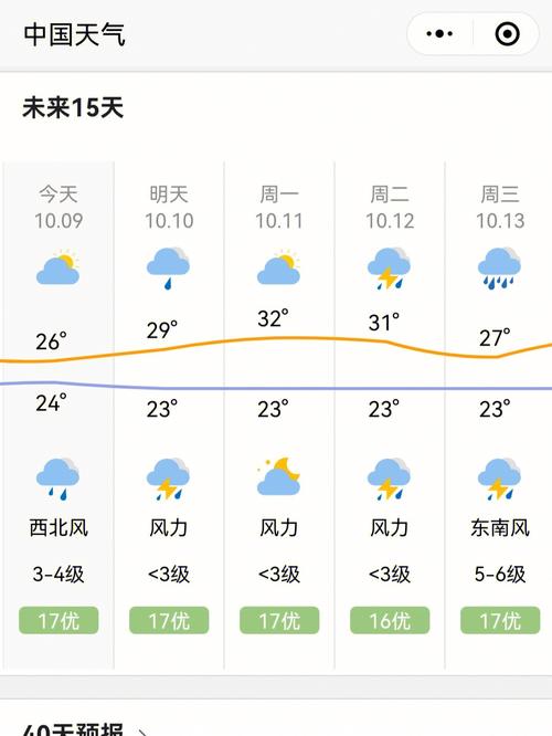 海南天气预报10天 - 海南天气预报10天准确 一个月-第4张图片-微云百科 海南天气预报10天 - 海南天气预报10天准确 一个月-第4张图片-微云百科
