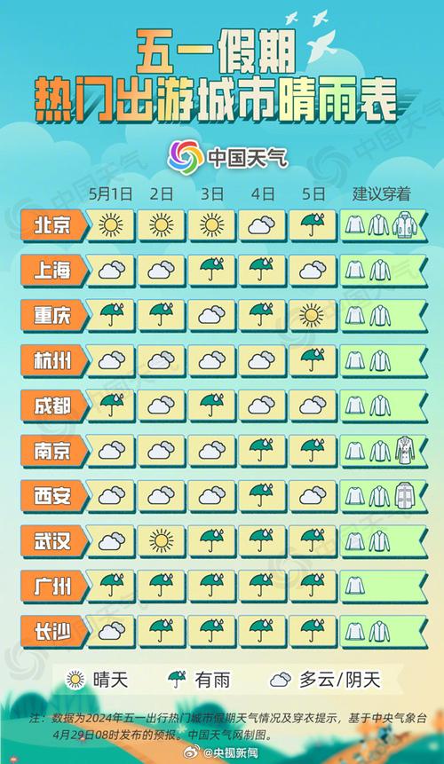 西双版纳出行穿衣要求,西双版纳需要穿什么衣服-第3张图片-微云百科 西双版纳出行穿衣要求,西双版纳需要穿什么衣服-第3张图片-微云百科
