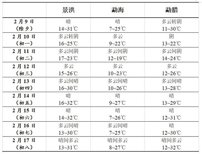 西双版纳出行穿衣要求,西双版纳需要穿什么衣服-第4张图片-微云百科 西双版纳出行穿衣要求,西双版纳需要穿什么衣服-第4张图片-微云百科