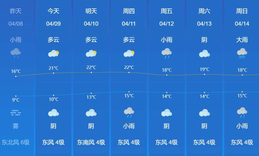 丹阳天气 - 丹阳天气预报30天准确 一个月-第4张图片-微云百科 丹阳天气 - 丹阳天气预报30天准确 一个月-第4张图片-微云百科