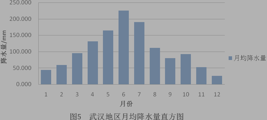 湖北武汉天气(湖北武汉天气预报)-第7张图片-微云百科 湖北武汉天气(湖北武汉天气预报)-第7张图片-微云百科