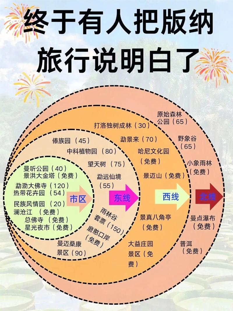 西双版纳自助旅游攻略 - 西双版纳自由攻略-第1张图片-微云百科