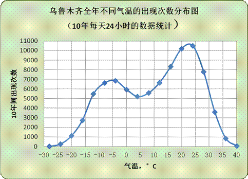 北屯天气(北屯天气预报7天)-第2张图片-微云百科 北屯天气(北屯天气预报7天)-第2张图片-微云百科