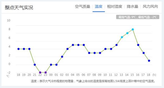北屯天气(北屯天气预报7天)-第7张图片-微云百科 北屯天气(北屯天气预报7天)-第7张图片-微云百科