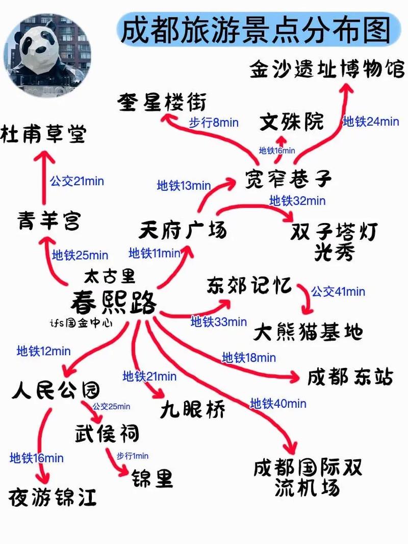 一月份去成都旅游攻略,一月份去成都旅游合适吗-第3张图片-微云百科 一月份去成都旅游攻略,一月份去成都旅游合适吗-第3张图片-微云百科