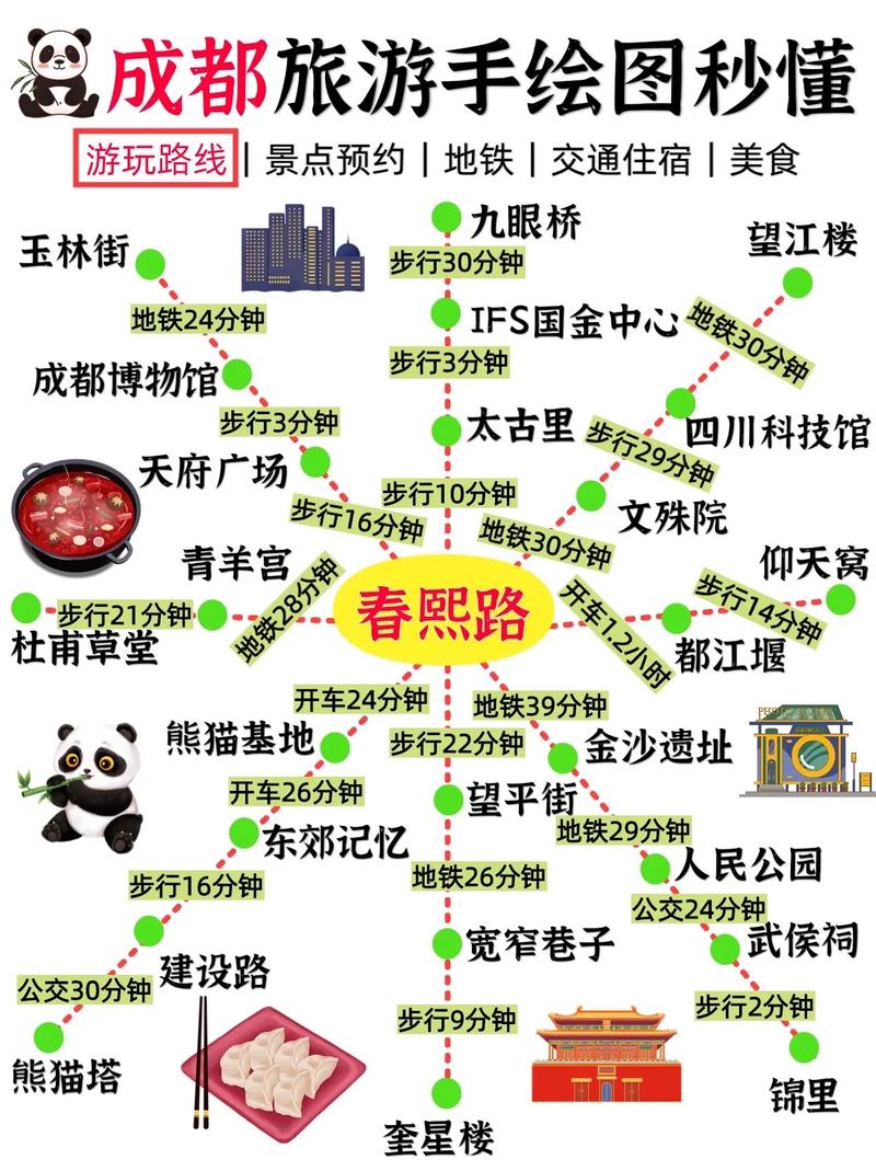 一月份去成都旅游攻略,一月份去成都旅游合适吗-第4张图片-微云百科 一月份去成都旅游攻略,一月份去成都旅游合适吗-第4张图片-微云百科