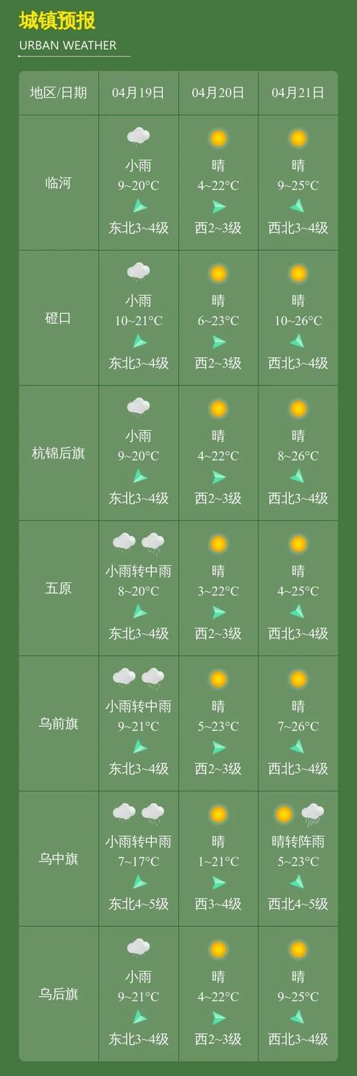 巴彦淖尔天气，巴彦淖尔旅游攻略必玩的景点-第5张图片-微云百科