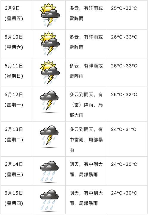 恩平天气,广州恩平天气-第1张图片-微云百科 恩平天气,广州恩平天气-第1张图片-微云百科