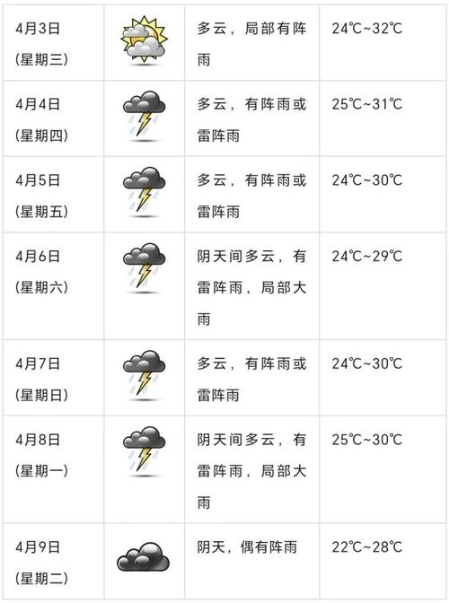 恩平天气,广州恩平天气-第3张图片-微云百科 恩平天气,广州恩平天气-第3张图片-微云百科