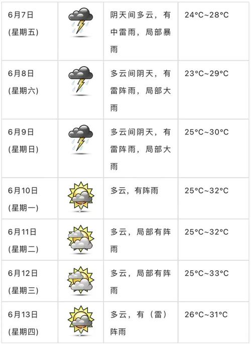 恩平天气,广州恩平天气-第5张图片-微云百科 恩平天气,广州恩平天气-第5张图片-微云百科