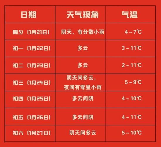 平武天气预报(平武天气预报15天准确)-第2张图片-微云百科 平武天气预报(平武天气预报15天准确)-第2张图片-微云百科