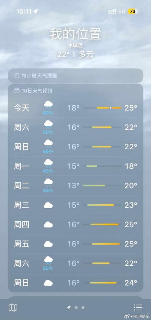 贵州天气(贵州天气10天预报)-第6张图片-微云百科 贵州天气(贵州天气10天预报)-第6张图片-微云百科