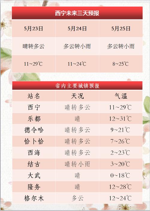 玉树天气预报,玉树天气预报7天查询天-第1张图片-微云百科 玉树天气预报,玉树天气预报7天查询天-第1张图片-微云百科