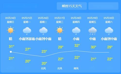 莽山天气,莽山天气预报一周15天-第1张图片-微云百科 莽山天气,莽山天气预报一周15天-第1张图片-微云百科