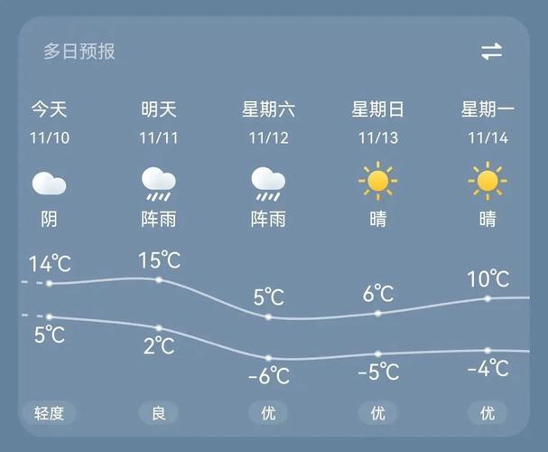 东戴河天气(东戴河天气预报)-第2张图片-微云百科 东戴河天气(东戴河天气预报)-第2张图片-微云百科