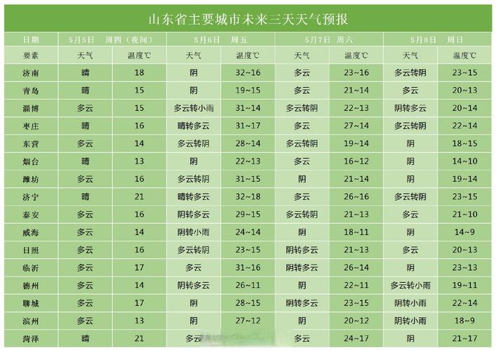 东戴河天气(东戴河天气预报)-第5张图片-微云百科 东戴河天气(东戴河天气预报)-第5张图片-微云百科