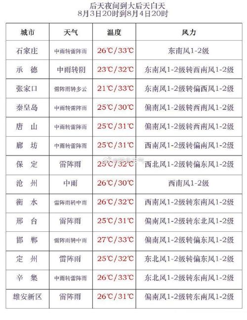 东戴河天气(东戴河天气预报)-第7张图片-微云百科 东戴河天气(东戴河天气预报)-第7张图片-微云百科