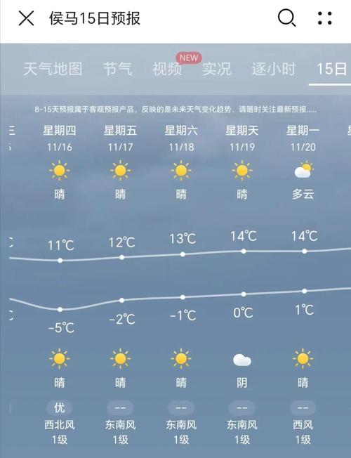 魏县天气预报,魏县天气预报30天-第5张图片-微云百科 魏县天气预报,魏县天气预报30天-第5张图片-微云百科