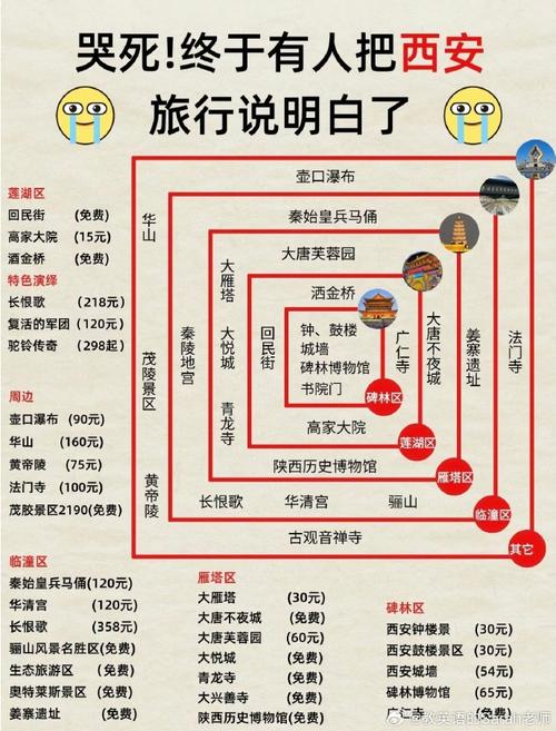 西安最佳出行攻略（西安出游路线）-第6张图片-微云百科