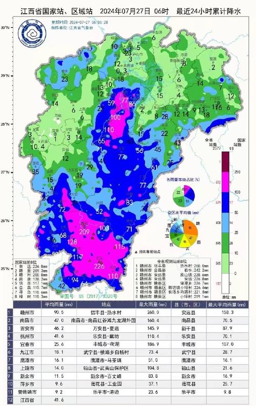 江西天气(江西天气预报15天准确一览表)-第5张图片-微云百科 江西天气(江西天气预报15天准确一览表)-第5张图片-微云百科