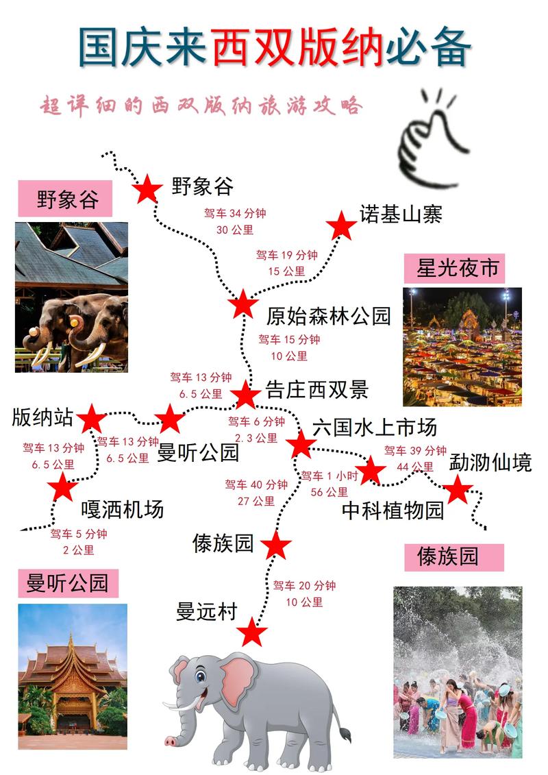 西双版纳出行前 - 西双版纳出行前准备-第1张图片-微云百科