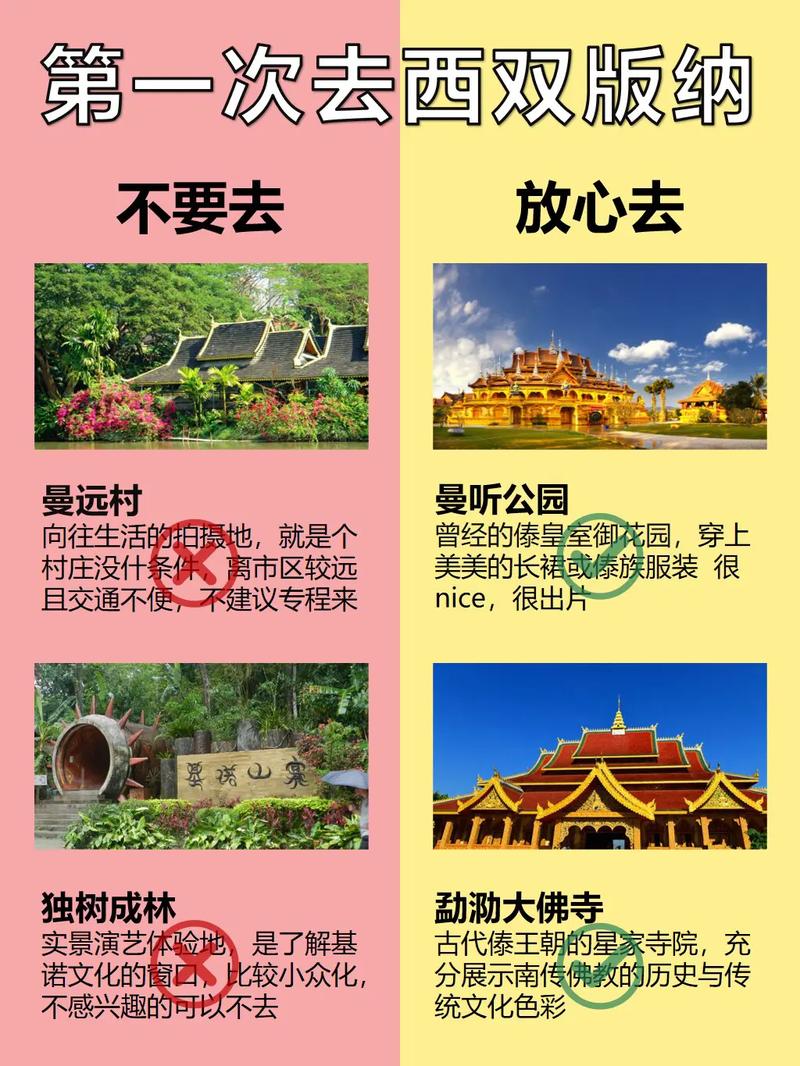 西双版纳出行前 - 西双版纳出行前准备-第6张图片-微云百科