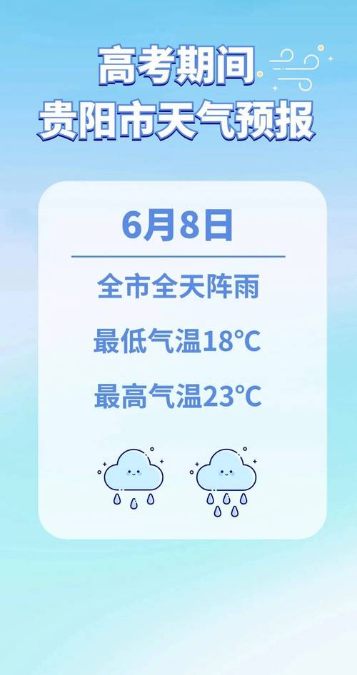 贵阳天气预报（贵阳天气预报30天）-第5张图片-微云百科