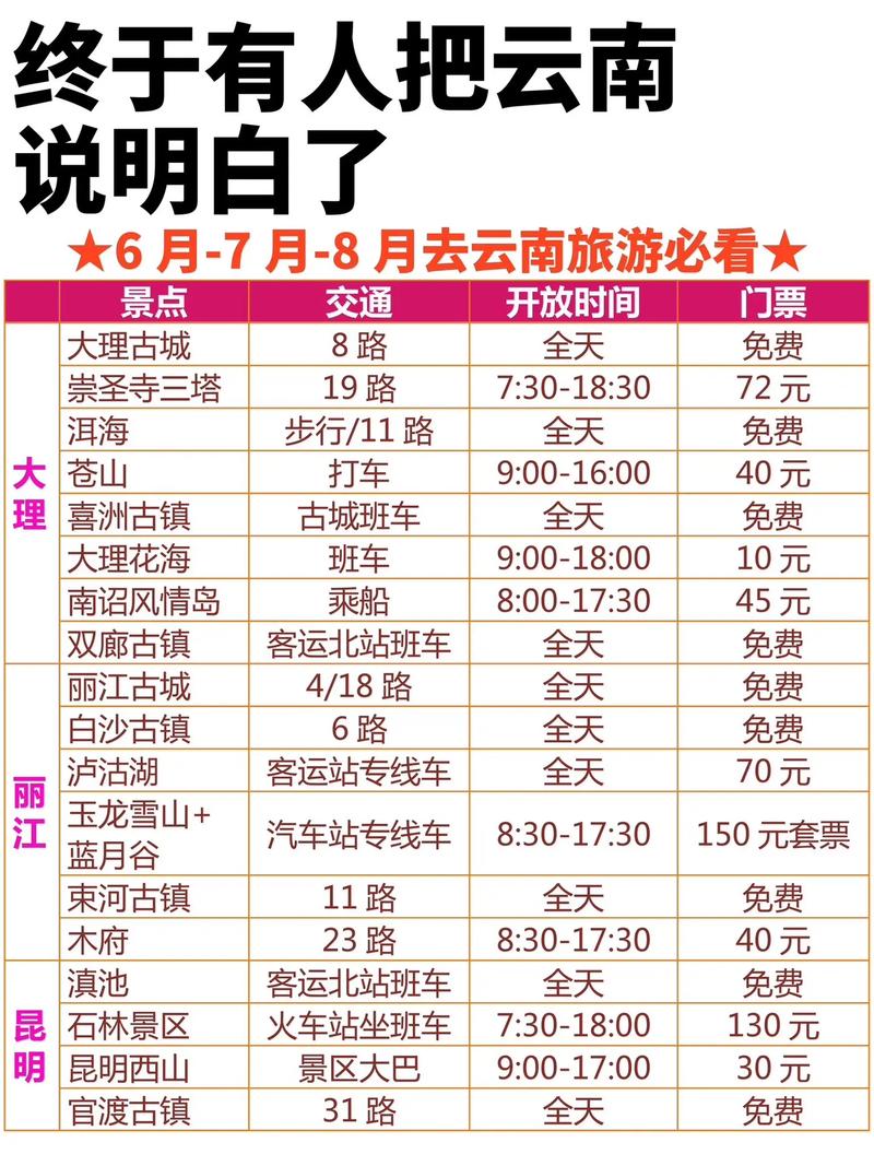 2017云南旅游攻略（云南旅游最全攻略）-第3张图片-微云百科