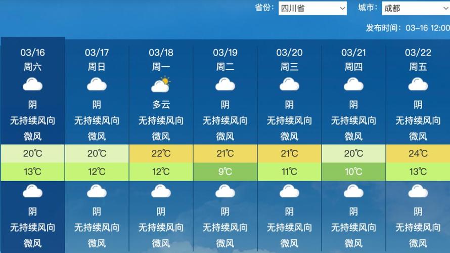 温江天气(温江天气预报30天查询百度)-第4张图片-微云百科 温江天气(温江天气预报30天查询百度)-第4张图片-微云百科