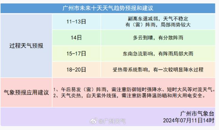 广州市番禺区天气 - 广州市番禺区天气预报15天查询-第1张图片-微云百科