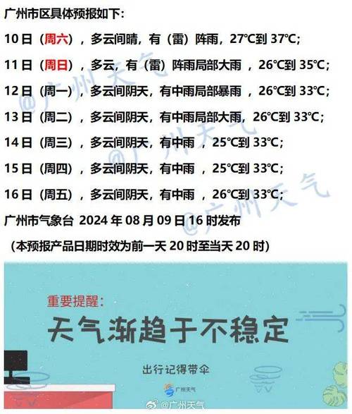 广州市番禺区天气 - 广州市番禺区天气预报15天查询-第2张图片-微云百科