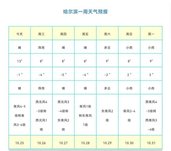 五常市天气预报,五常市天气预报40天-第4张图片-微云百科 五常市天气预报,五常市天气预报40天-第4张图片-微云百科