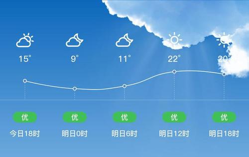 五常市天气预报,五常市天气预报40天-第5张图片-微云百科 五常市天气预报,五常市天气预报40天-第5张图片-微云百科