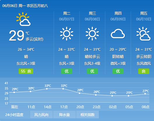 荆州监利天气预报 - 荆州监利天气预报40天-第5张图片-微云百科