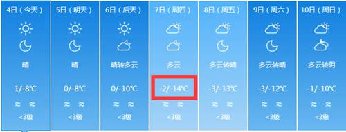阿克苏天气,阿克苏天气预报-第2张图片-微云百科 阿克苏天气,阿克苏天气预报-第2张图片-微云百科