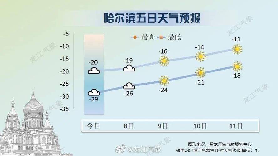 阿克苏天气,阿克苏天气预报-第7张图片-微云百科 阿克苏天气,阿克苏天气预报-第7张图片-微云百科