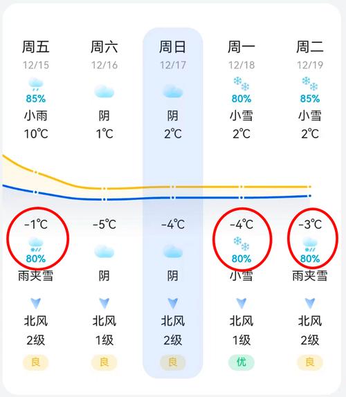 海林天气预报(海林天气预报未来15天查询)-第2张图片-微云百科 海林天气预报(海林天气预报未来15天查询)-第2张图片-微云百科