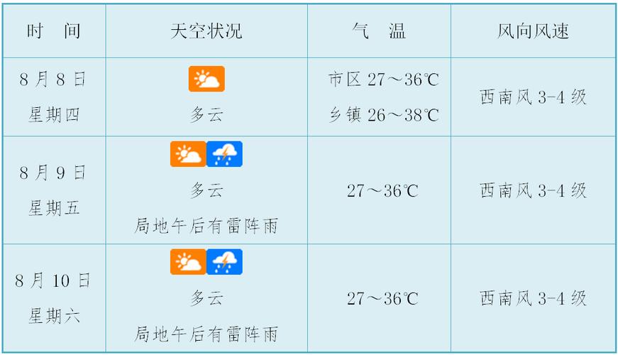 海林天气预报(海林天气预报未来15天查询)-第8张图片-微云百科 海林天气预报(海林天气预报未来15天查询)-第8张图片-微云百科