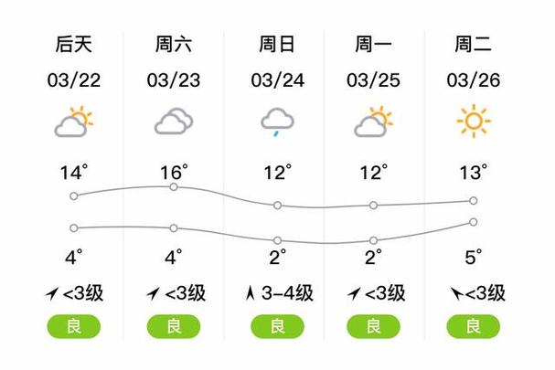靖边天气(靖边天气30天)-第6张图片-微云百科 靖边天气(靖边天气30天)-第6张图片-微云百科