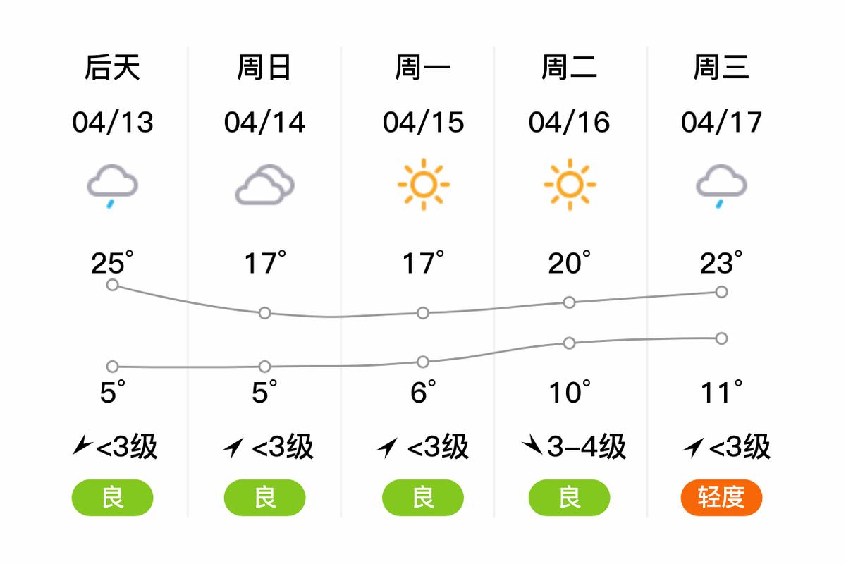 靖边天气(靖边天气30天)-第7张图片-微云百科 靖边天气(靖边天气30天)-第7张图片-微云百科