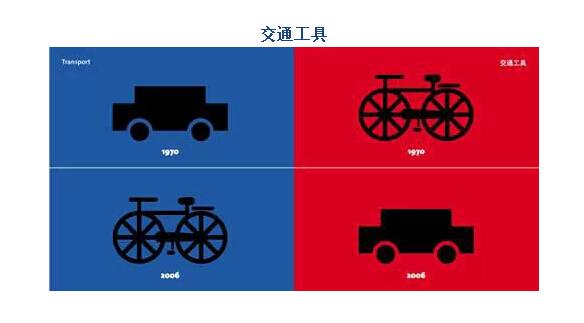 西方交通出行现状 - 西方的交通-第1张图片-微云百科 西方交通出行现状 - 西方的交通-第1张图片-微云百科