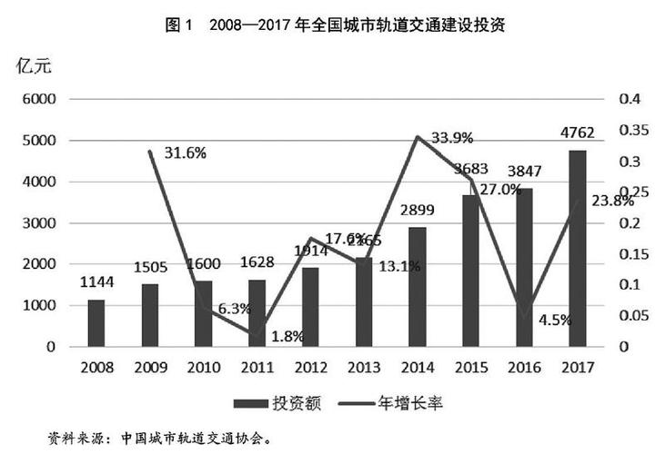 西方交通出行现状 - 西方的交通-第3张图片-微云百科 西方交通出行现状 - 西方的交通-第3张图片-微云百科