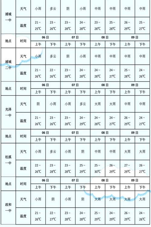 信丰县天气 - 信丰县天气预报15天查询-第1张图片-微云百科 信丰县天气 - 信丰县天气预报15天查询-第1张图片-微云百科